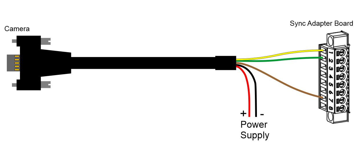 Sync Adapter Board RDM+CAM J 3 Camera connection